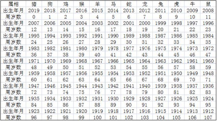 属兔的年份表年份与十二生肖对照表