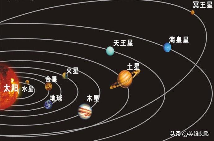 太阳系八大行星都在一个黄道面内公转和自转,这是为何?